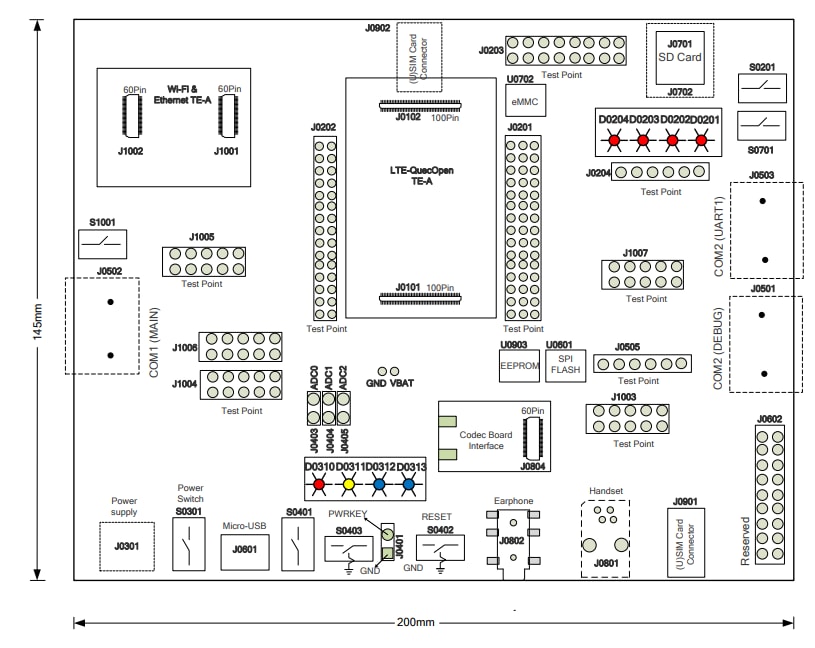 Block Diagram - Quectel LTE OPEN EVB Kit